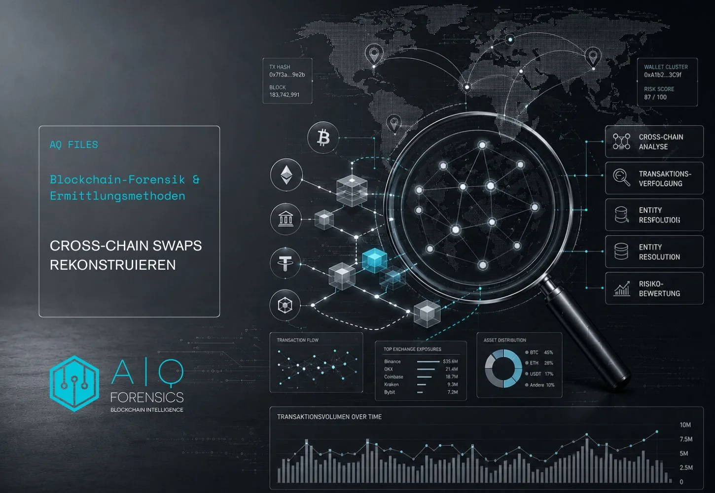 Blockchain-Forensik cross-chain swap